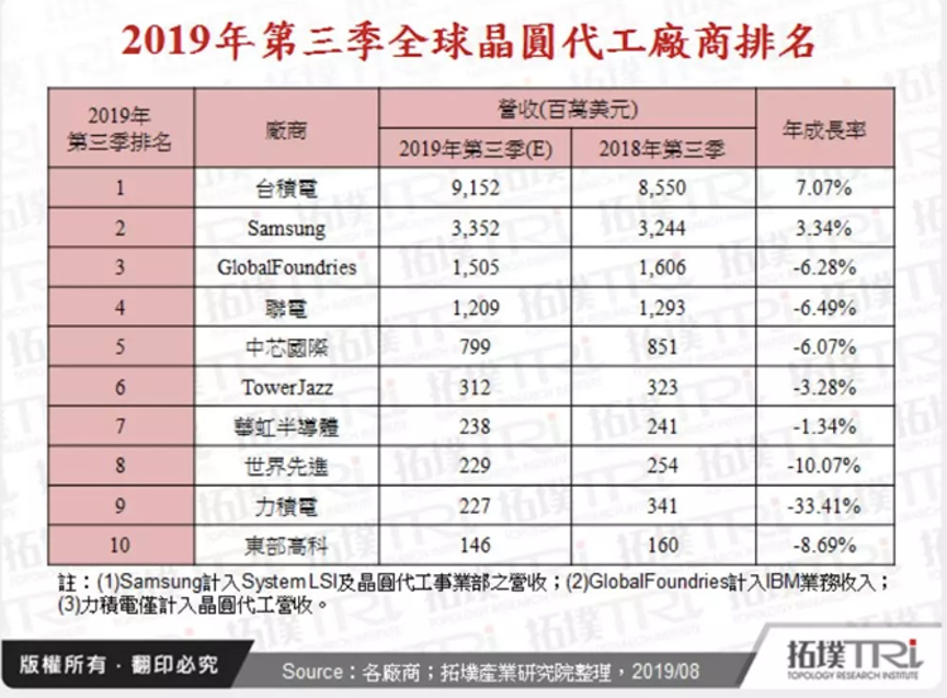 从华为芯片断粮讲起，这篇文章可能让你重新认识这个世界