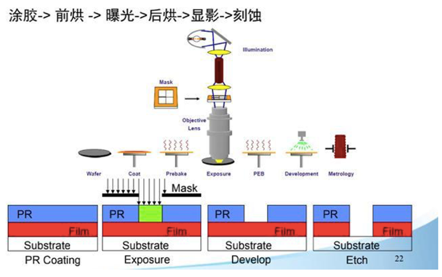 从华为芯片断粮讲起，这篇文章可能让你重新认识这个世界