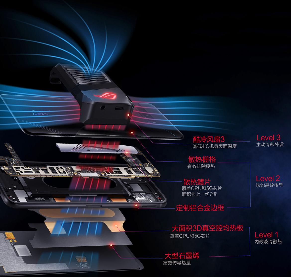 ROG游戏手机3