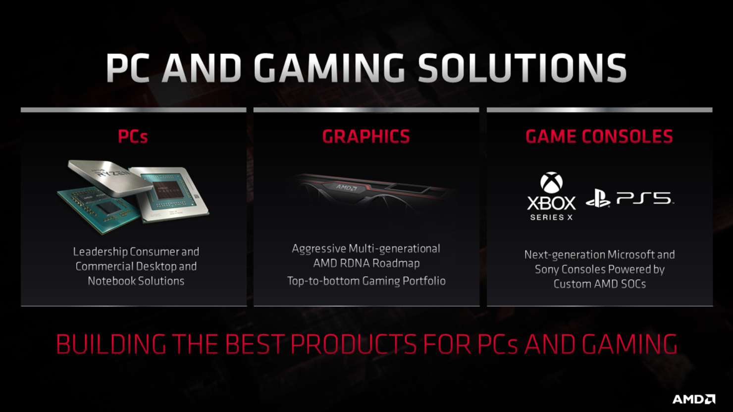 AMD
