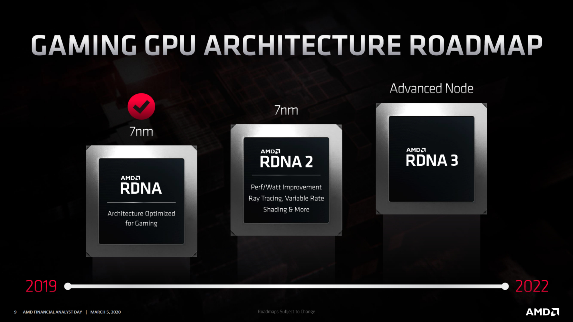 RDNA 2