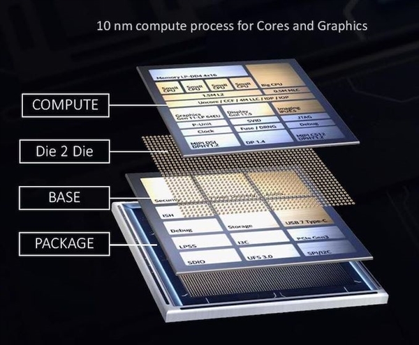Intel