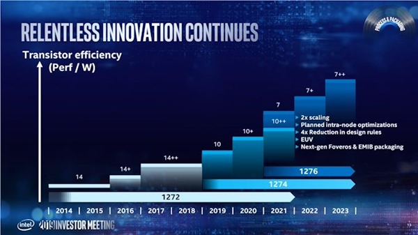 Intel
