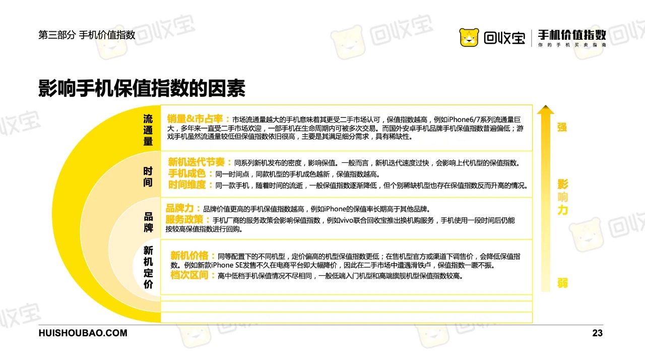 保值指数