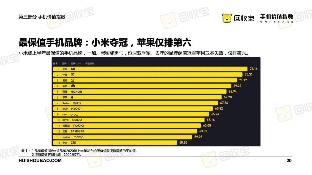 回收宝