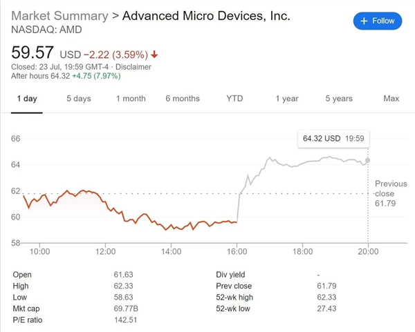 AMD