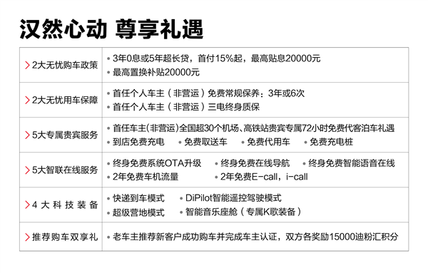 购车权益