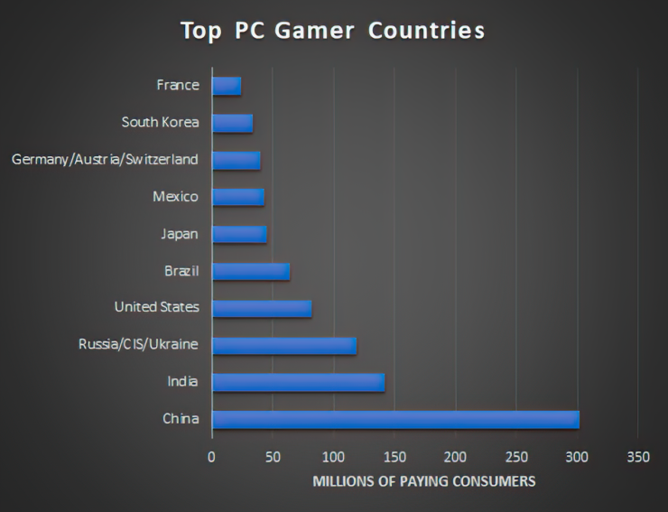 PC游戏