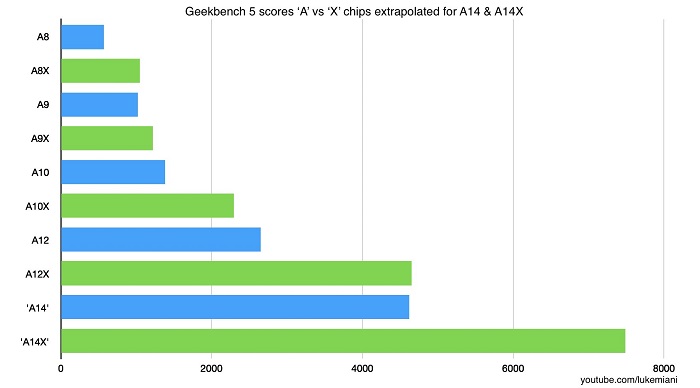 GeekBench 5