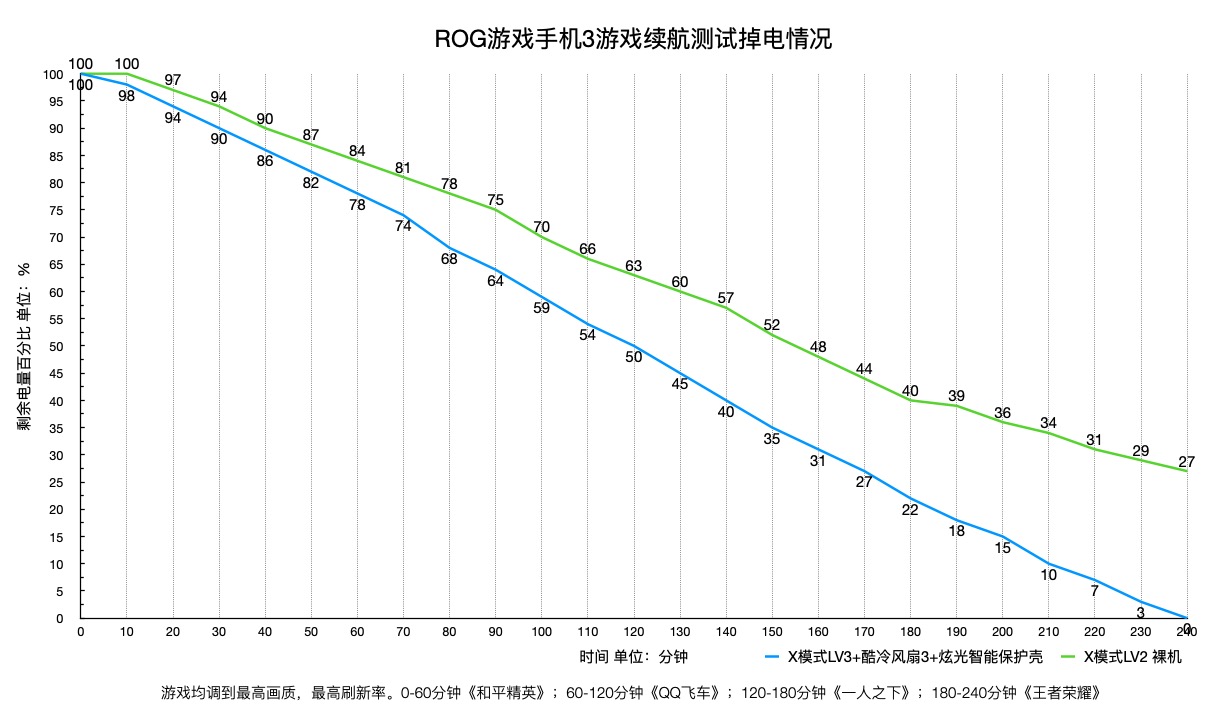 续航测试