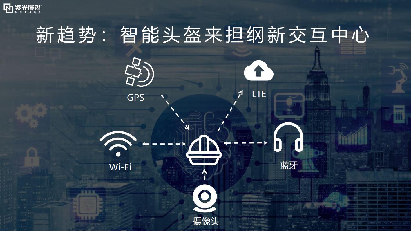 智能头盔