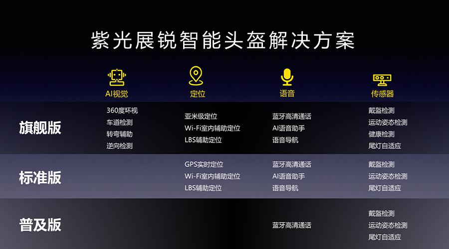 智能头盔