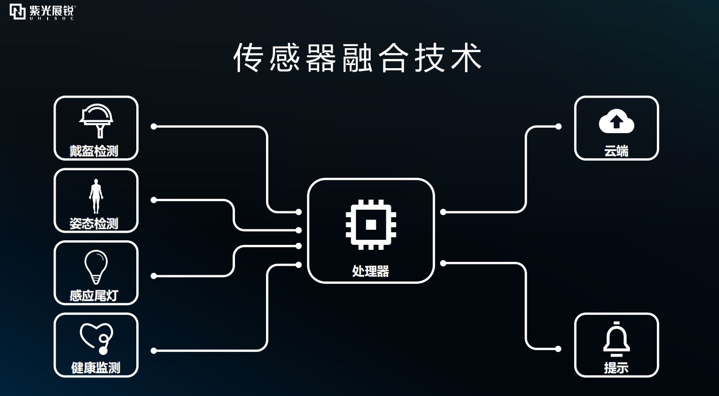 智能头盔