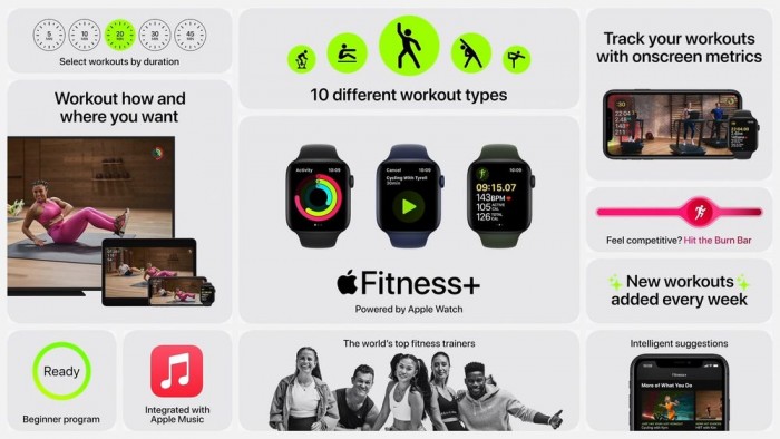 Fitness+服务