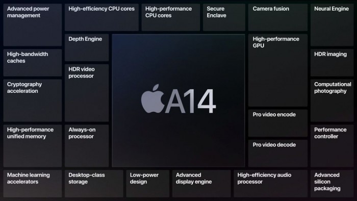 A14 Bionic