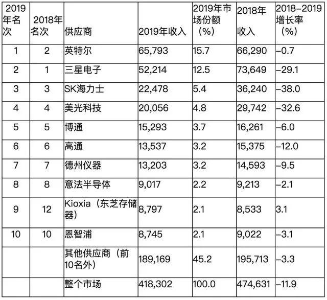 半导体