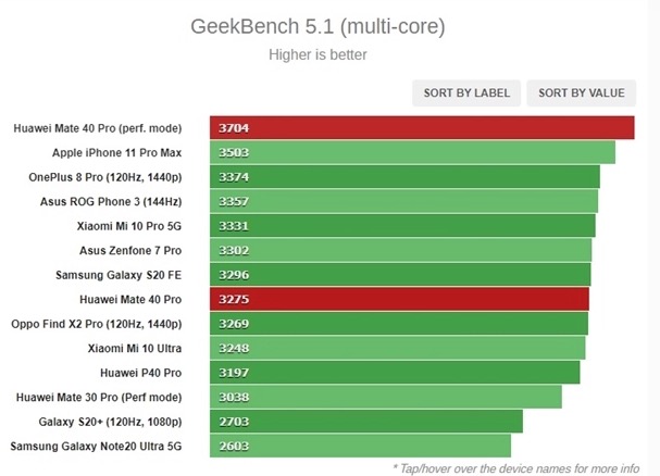 GeekBench
