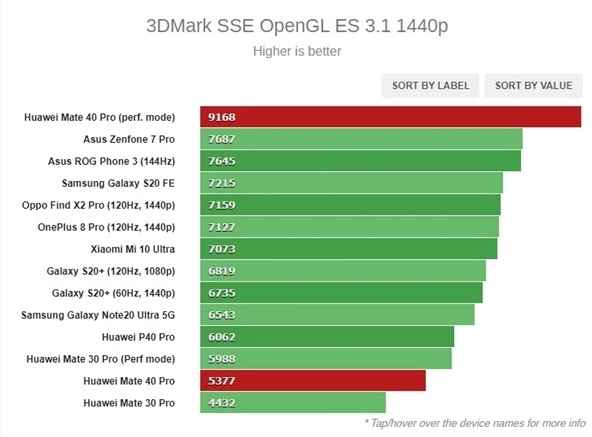 3DMark
