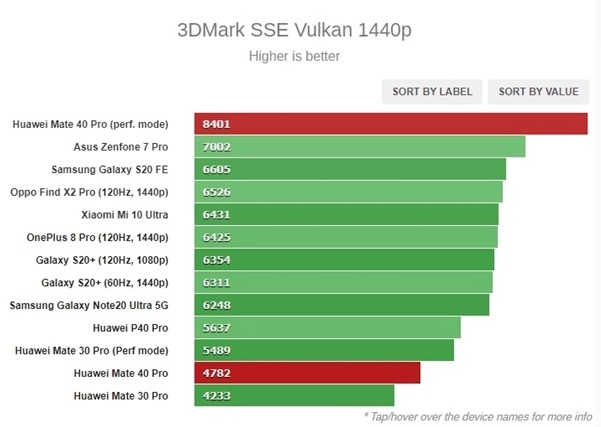 3DMark