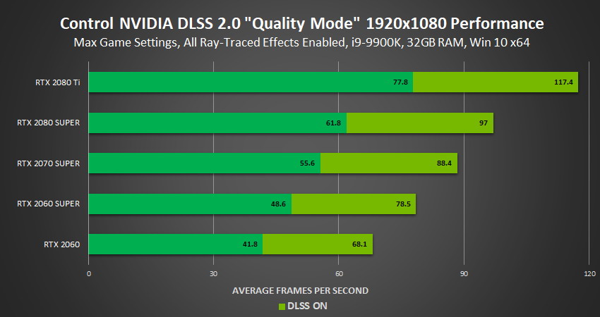 NVIDIA