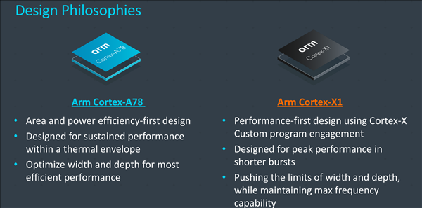 ARM
