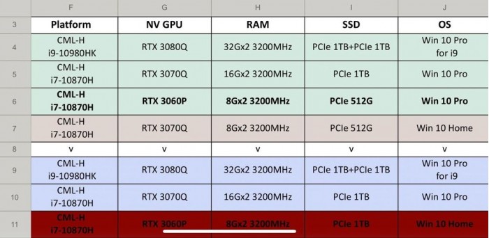 RTX30系列