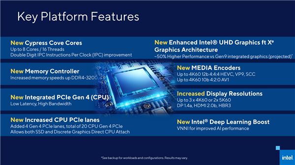 Intel
