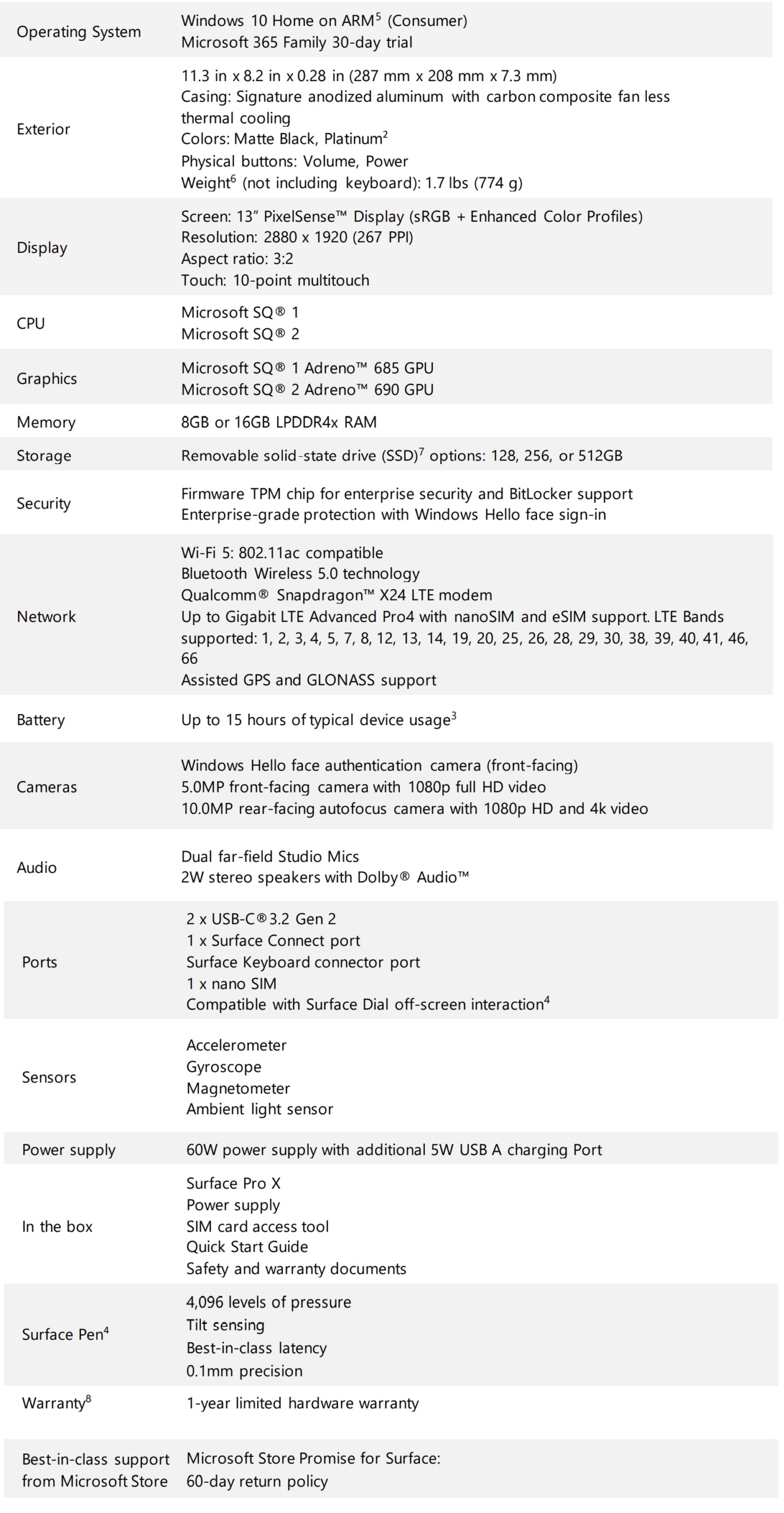 Surface Pro X