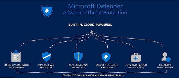 Windows Defender Advanced Threat Protection