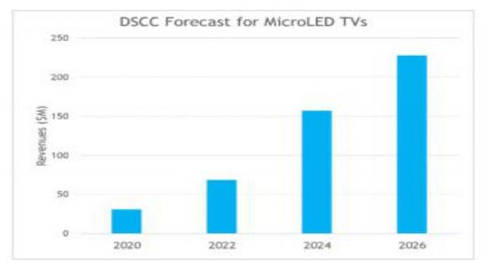 MicroLED