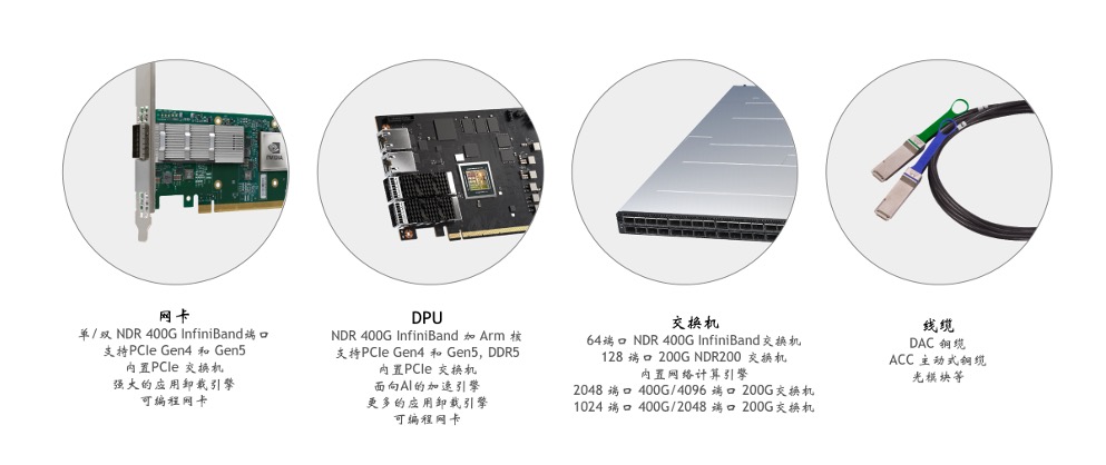 NVIDIA Mellanox NDR 400G InfiniBand产品系列