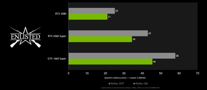 NVIDIA或提前发布移动版RTX30系独显