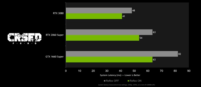 NVIDIA或提前发布移动版RTX30系独显