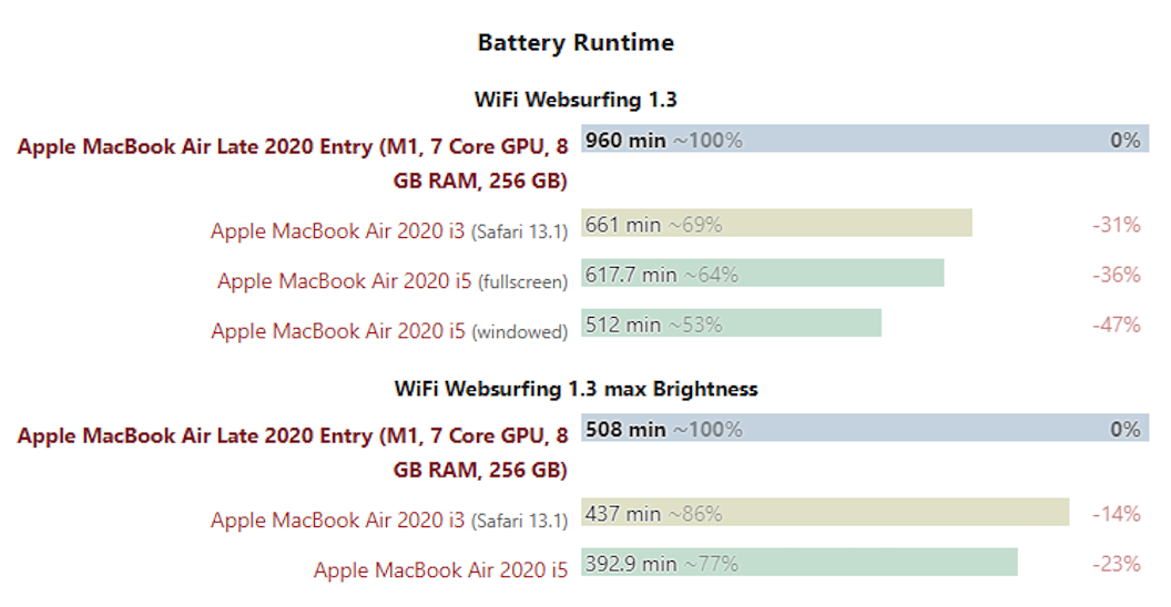 M1 MacBook Air