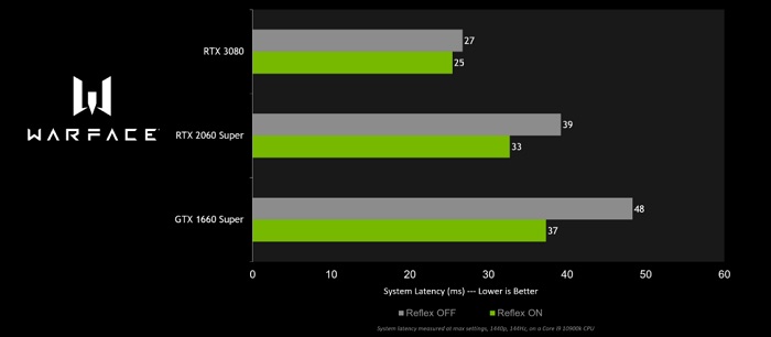 NVIDIA或提前发布移动版RTX30系独显