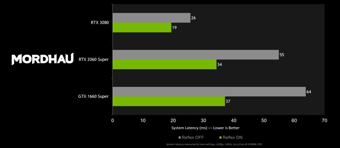 NVIDIA或提前发布移动版RTX30系独显