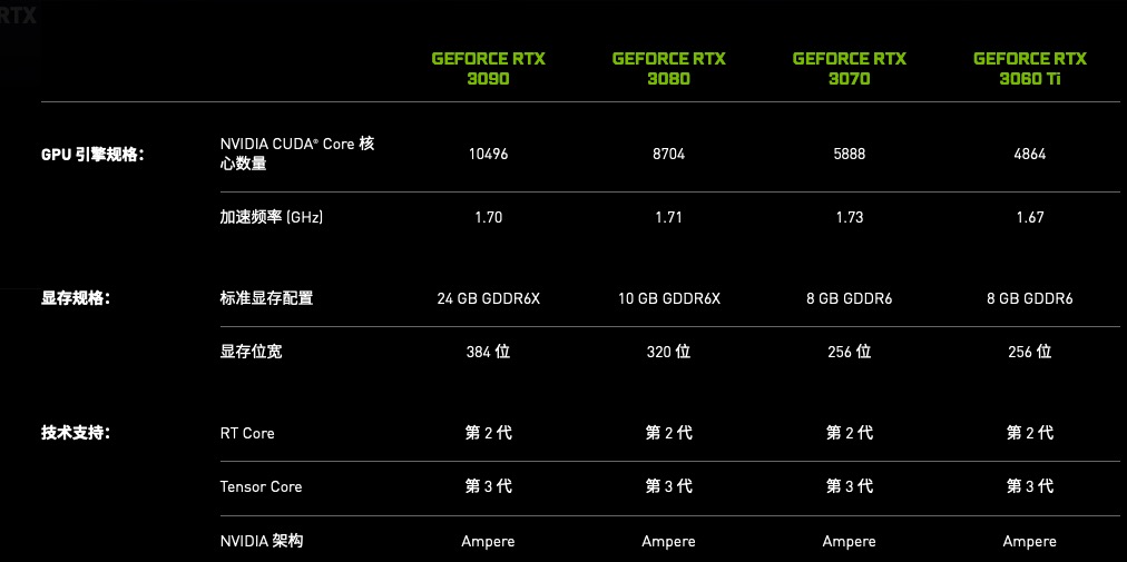RTX30桌面版