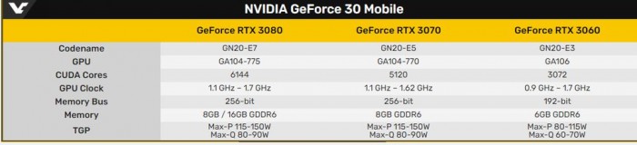 RTX30移动版