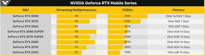 RTX30移动版