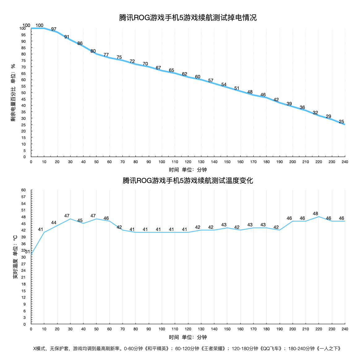 腾讯ROG游戏手机5