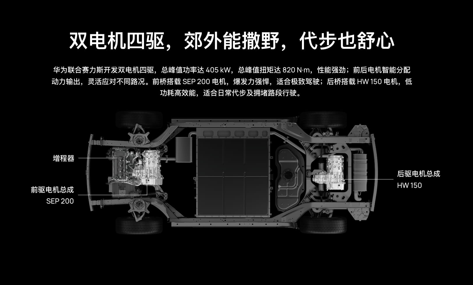 华为正式卖车！塞力斯华为智选SF5了解下
