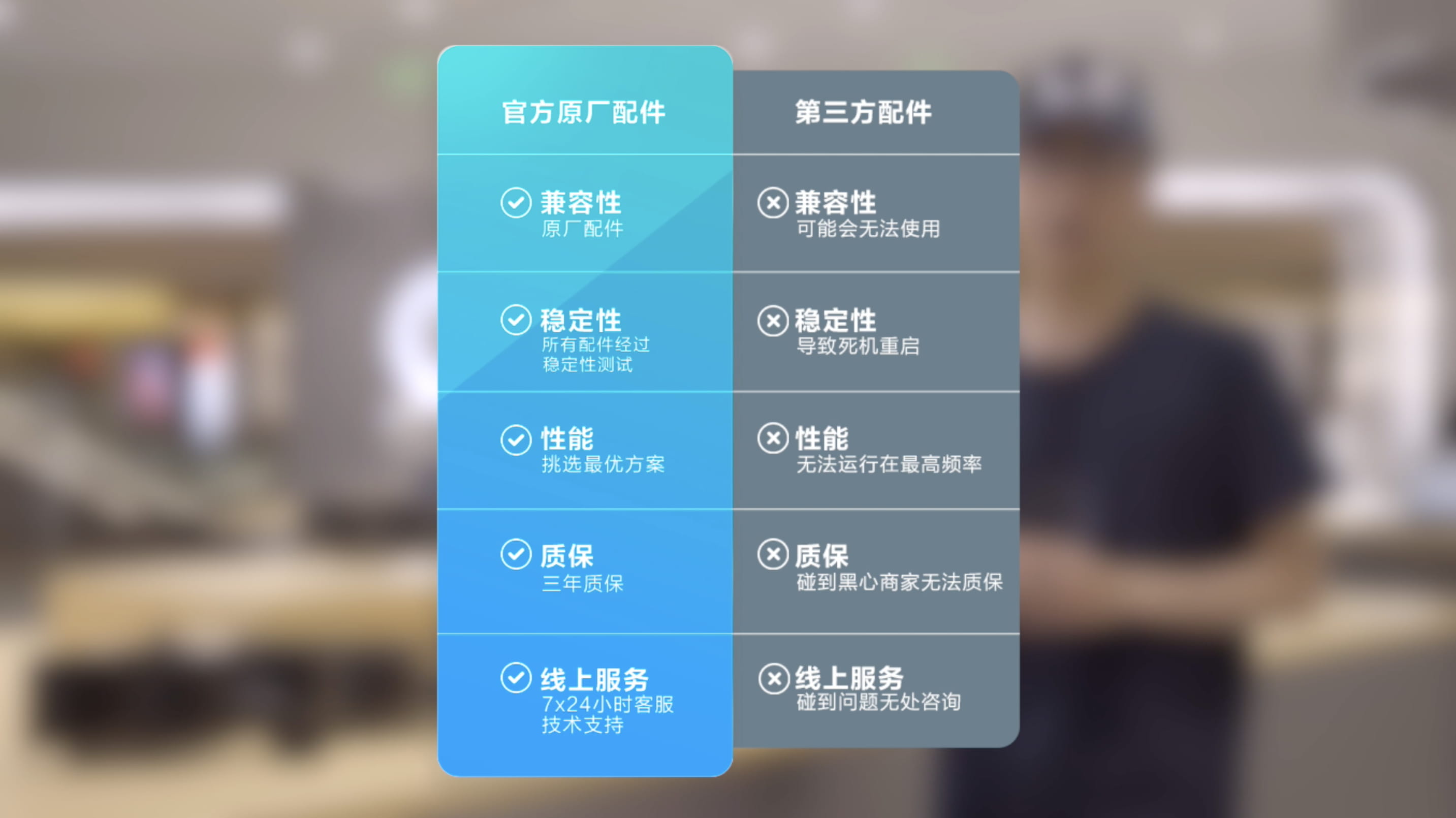 拯救者升级计划