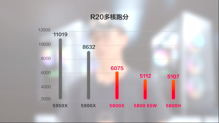 R20多核