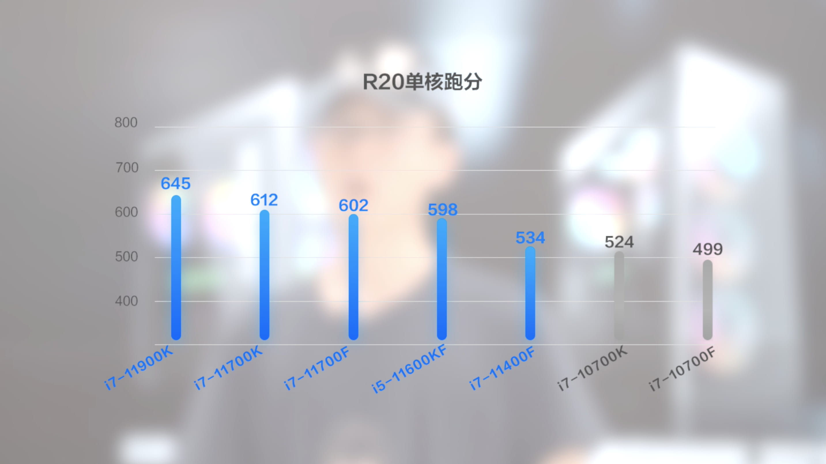 R20单核
