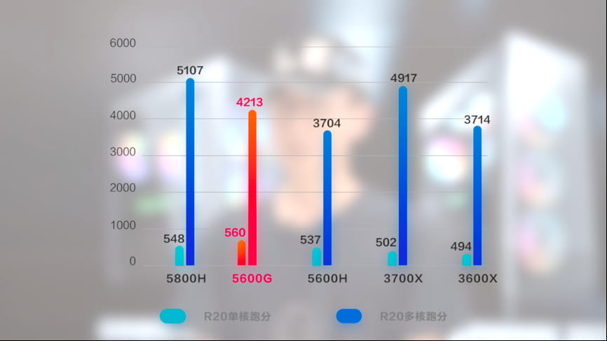 5600G