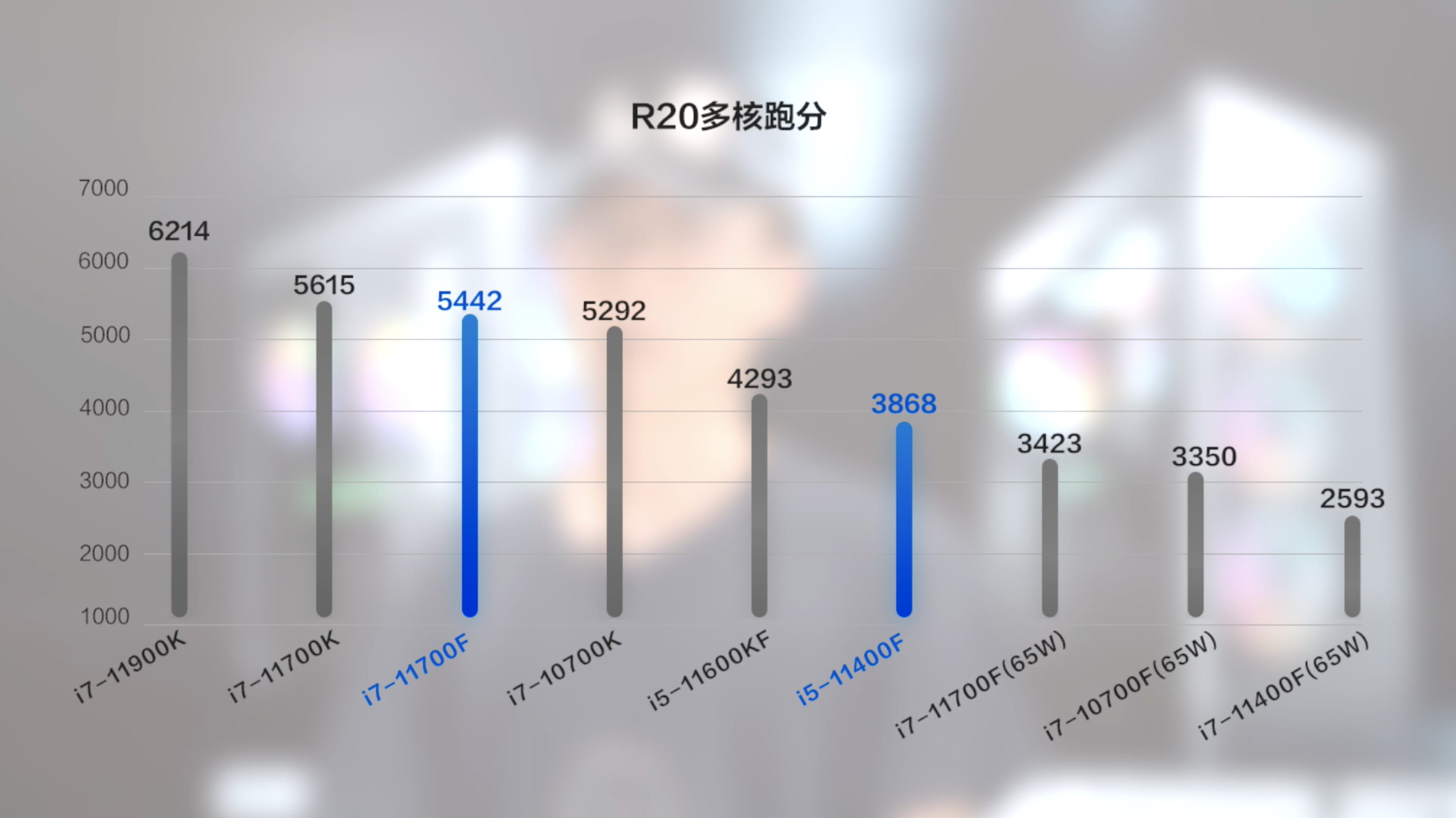 Intel R20多核