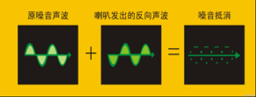NeoBuds Pro