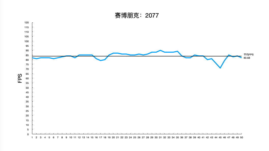 《赛博朋克：2077》