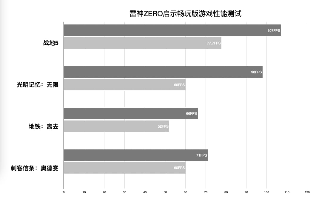 游戏测试