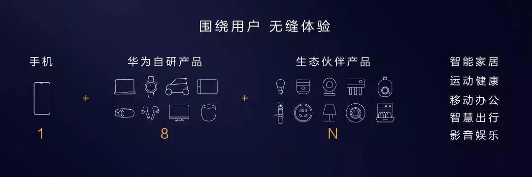 HarmonyOS 2.0